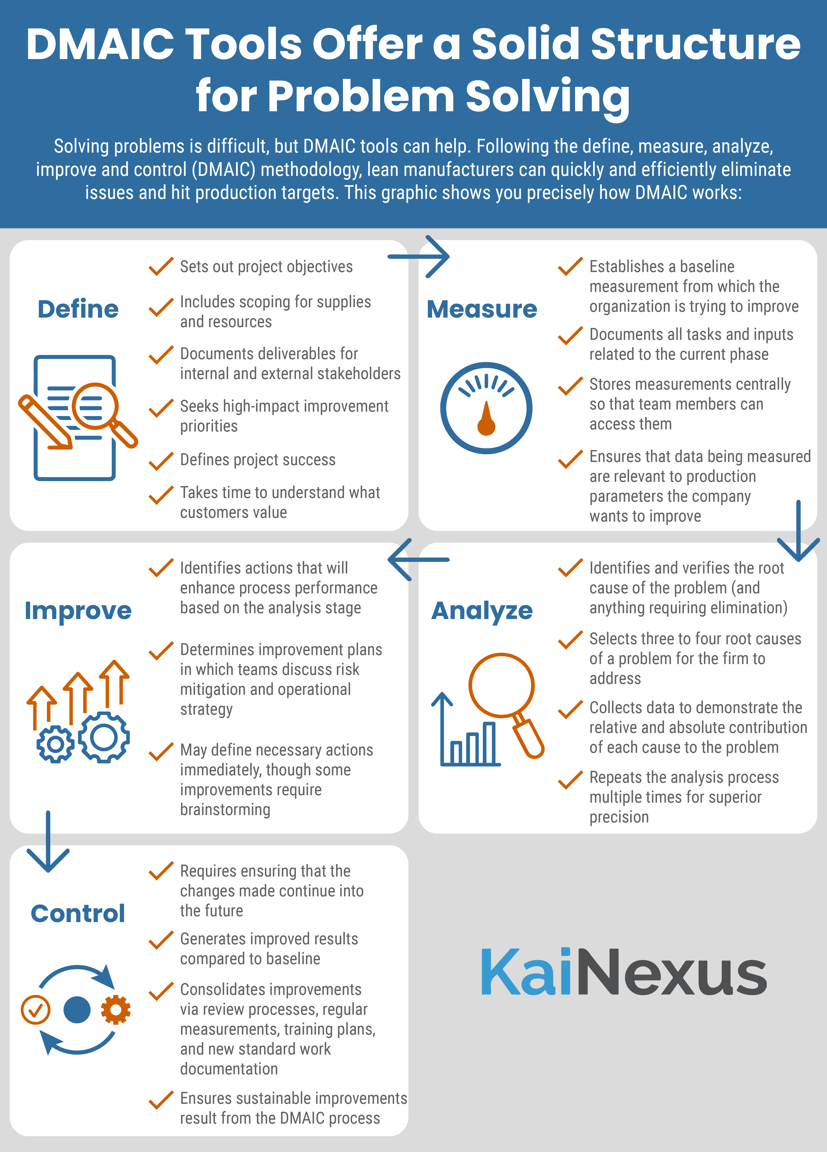 dmaic problem solving tools